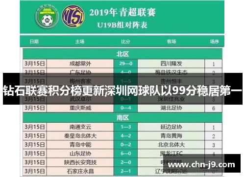 钻石联赛积分榜更新深圳网球队以99分稳居第一