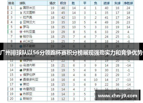 广州排球队以56分领跑杯赛积分榜展现强劲实力和竞争优势